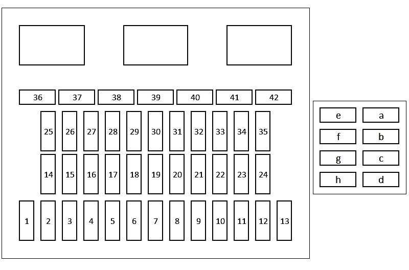 Understanding the Importance of the Fuse Diagram