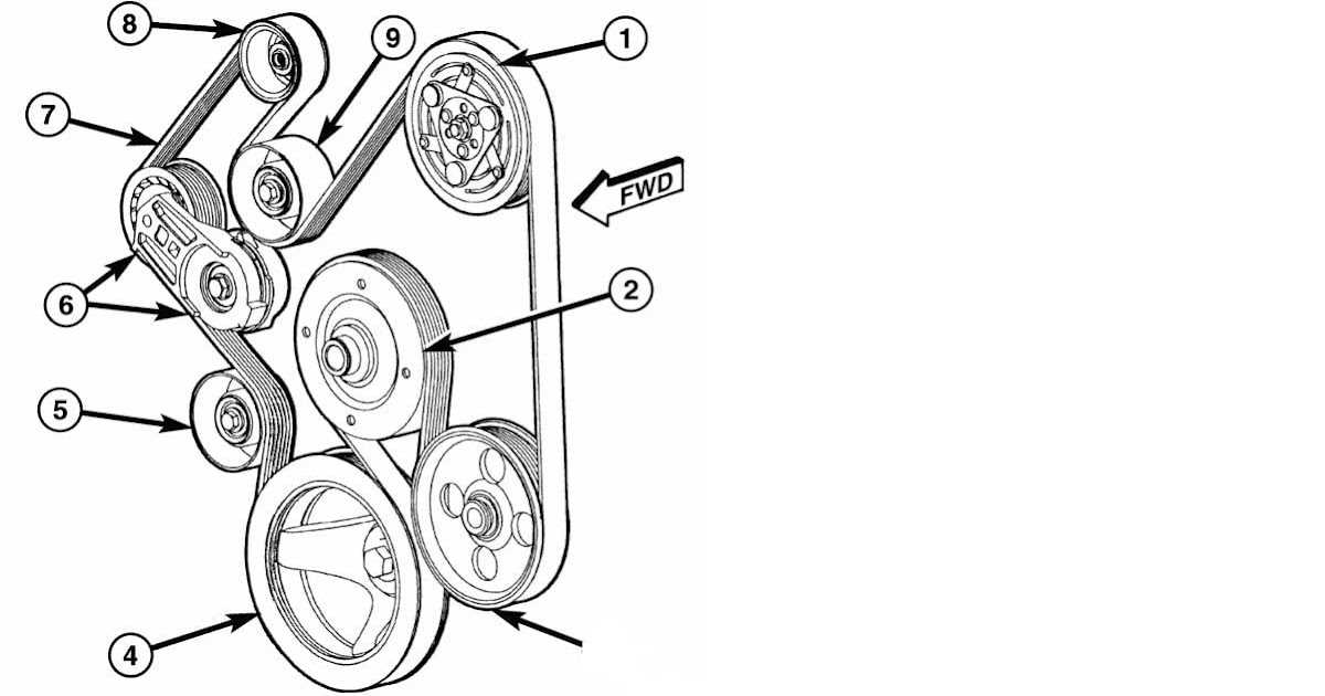 What is a serpentine belt and how does it work?