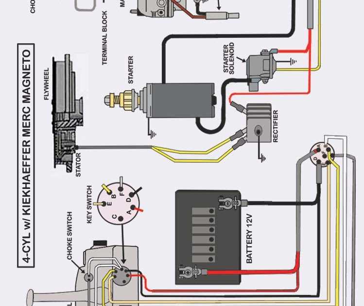 Connections: