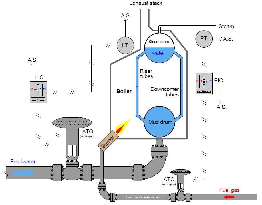 The Ultimate Guide to Understanding Mv3 Valve Plumbing Diagrams