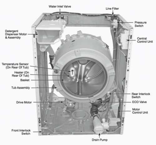 The Ultimate Guide: Bosch Washing Machine Motor Wiring Diagram