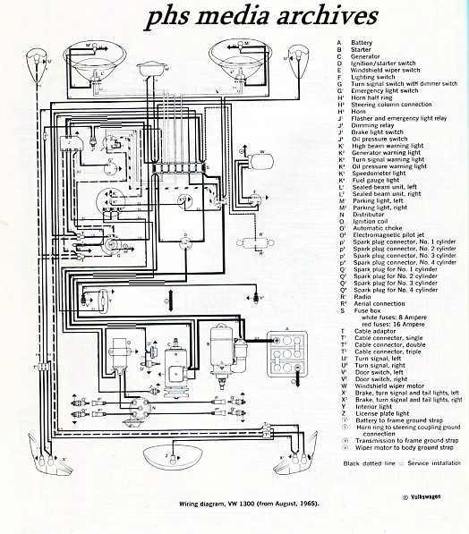 Components and Connections Explained