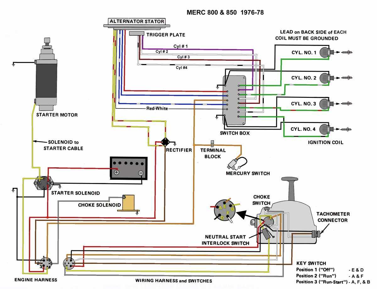 Everything You Need to Know: Yamaha Control Box Diagram Explained