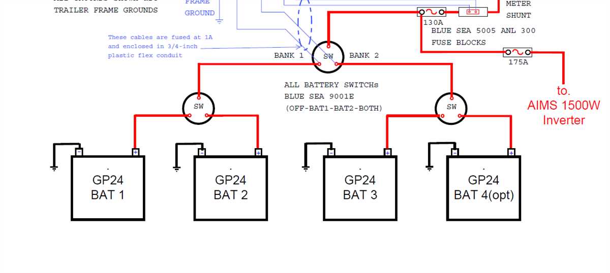 1. Circuit Breakers