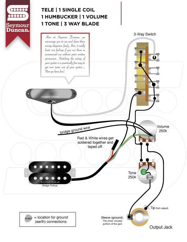 Understanding Humbuckers and Single Coil Pickups