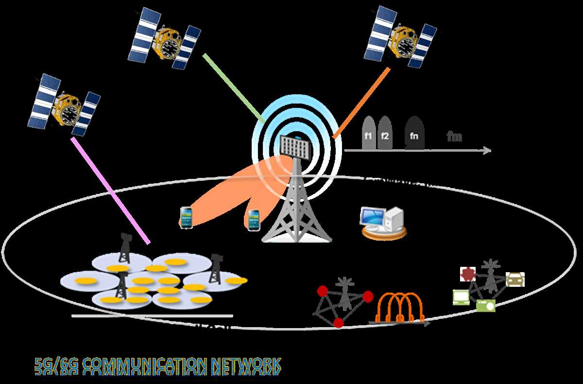 The Importance of Paging System in Wireless Communication
