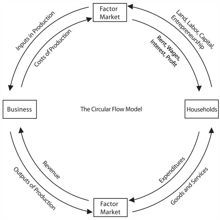 2. Product Market