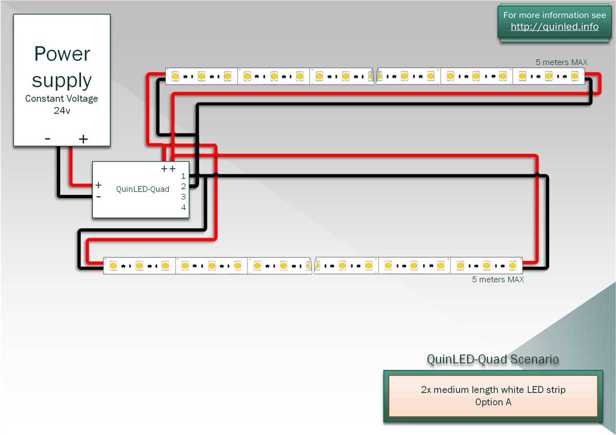 3 Wire LED Strip Wiring Diagram: A Comprehensive Guide for Beginners