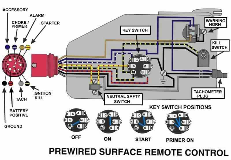 Mercury 9.8 wiring diagram