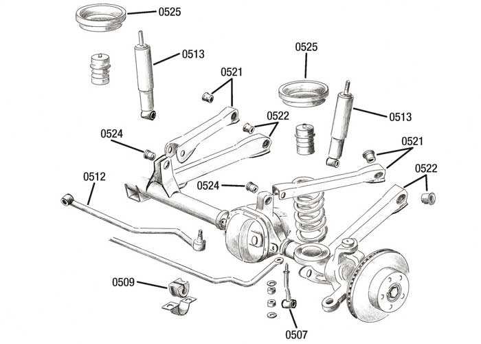 3. Shock Absorbers: