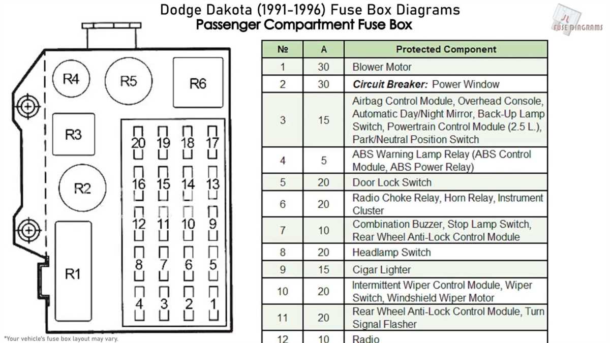 Locating the Fuse Box in a 93 Dodge Dakota