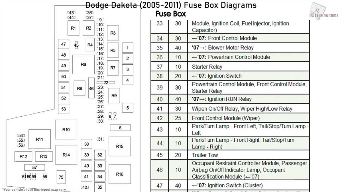 93 dodge dakota fuse box diagram
