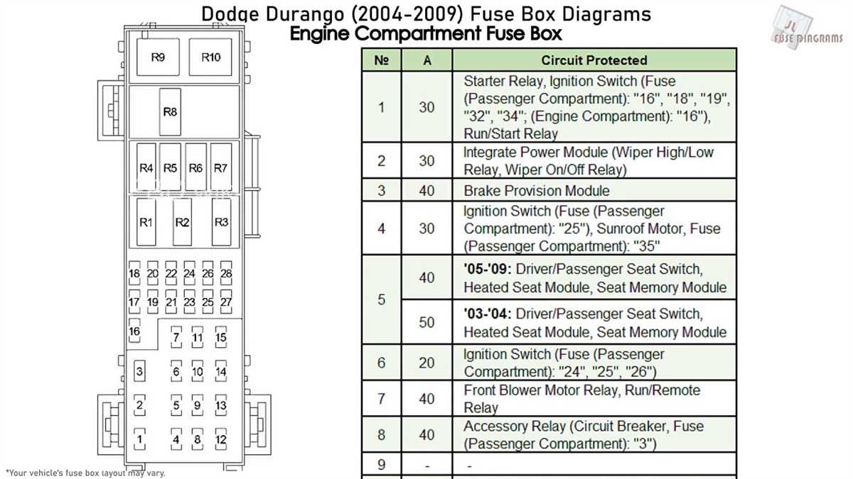 What is a Fuse Box Diagram and Why is it Important?