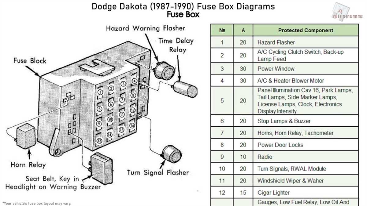Decoding the Fuse Box Diagram for a 93 Dodge Dakota