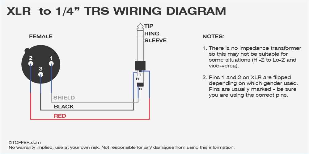 The Complete TRS to XLR Diagram Guide for Audio Connections