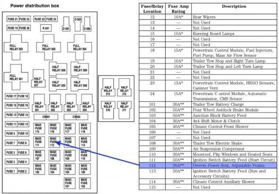 97 ford explorer fuse box diagram 97 ford explorer fuse box diagram