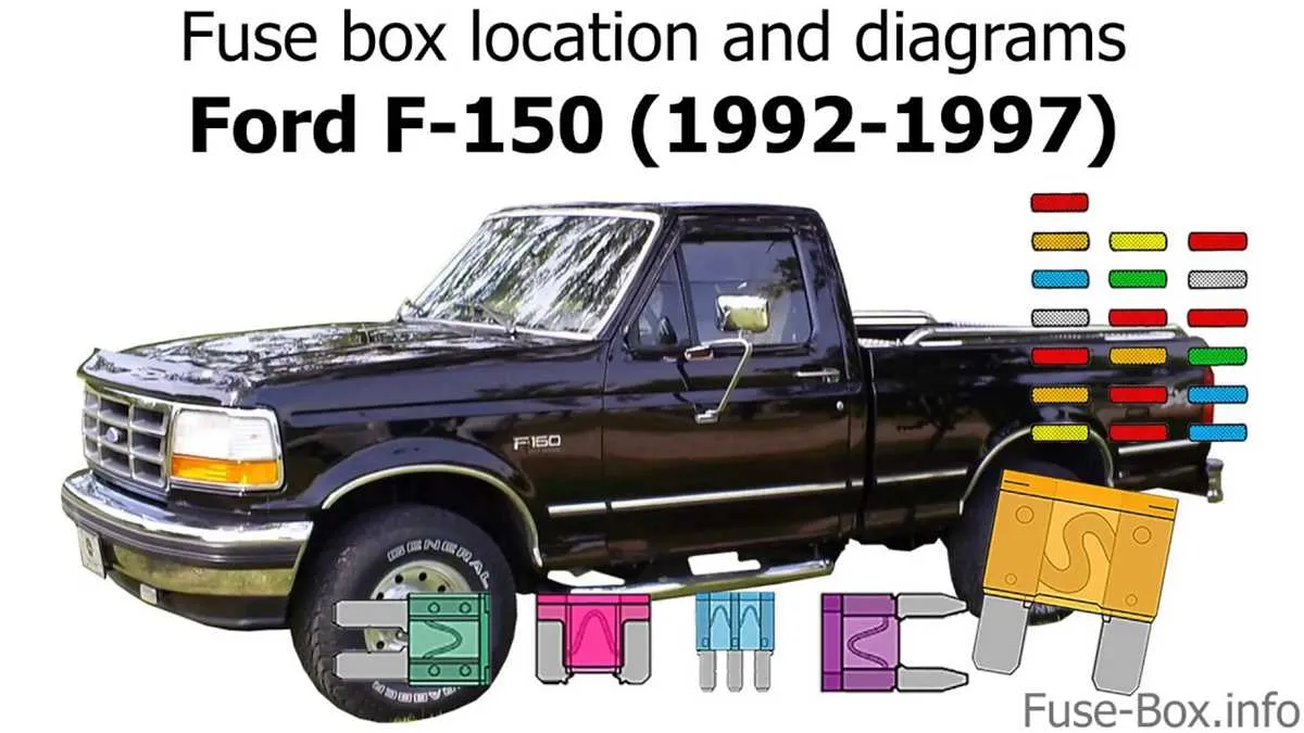 97 f150 fuse panel diagram 97 f150 fuse panel diagram