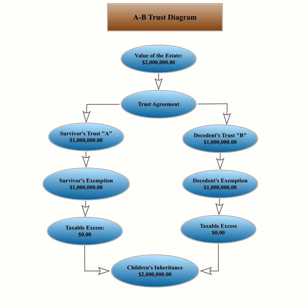 Drawbacks of an Intentionally Defective Grantor Trust: