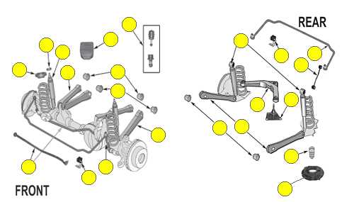 2. Control Arms: