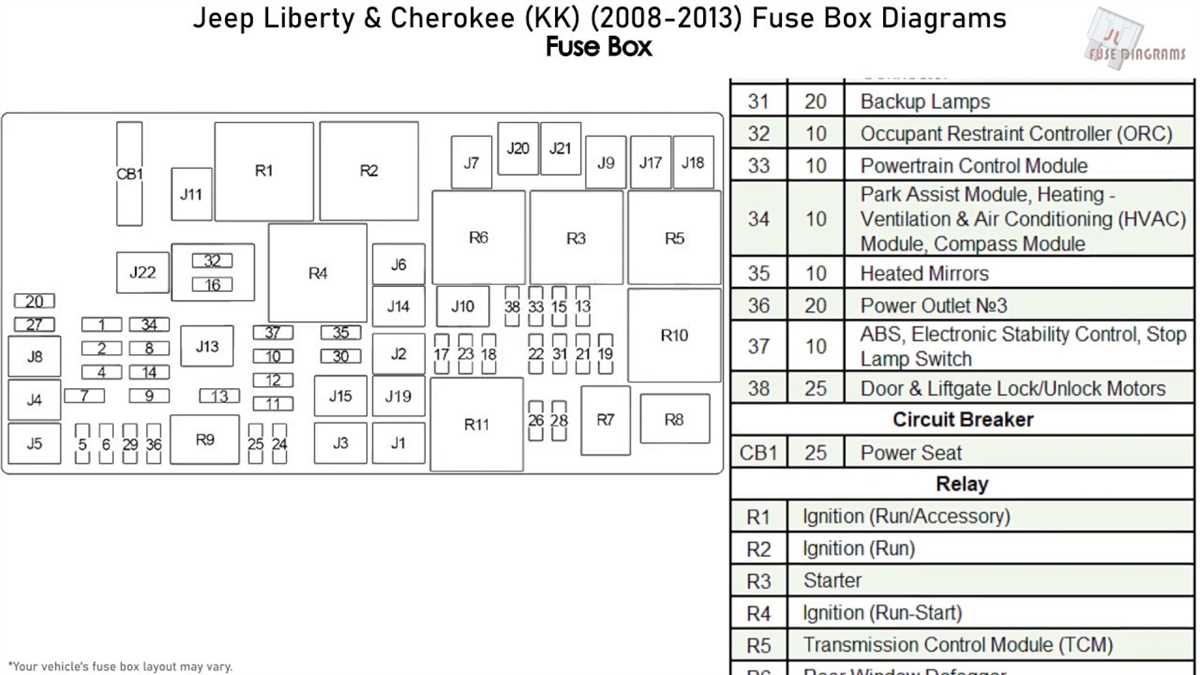 Common Issues and Troubleshooting Related to the Fuse Diagram of a 2005 Jeep Liberty