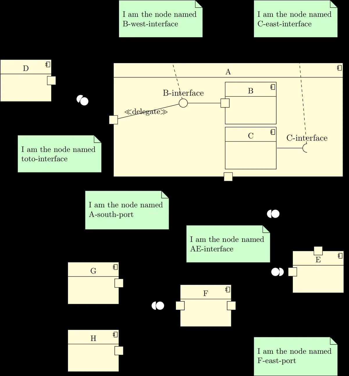 a c components diagram
