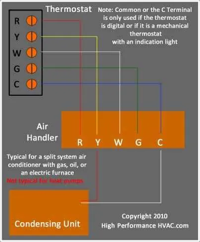 air handler wire diagram