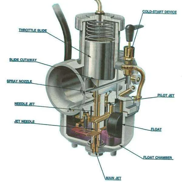 carburator diagram honda small engine