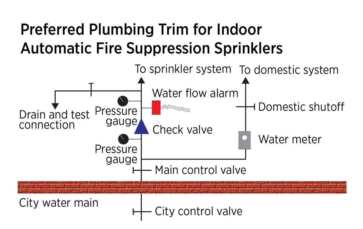 diagram of fire sprinkler system