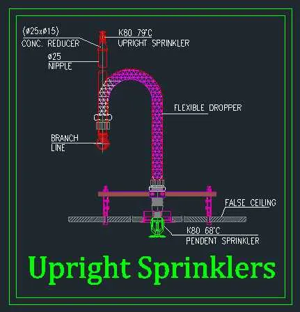 diagram of fire sprinkler system