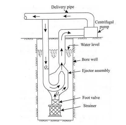 diagram of jet pump