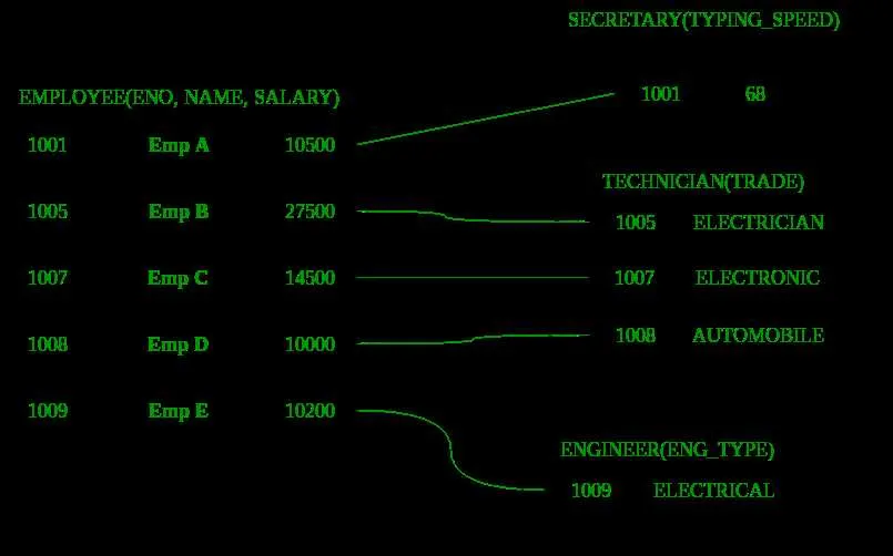 er diagram cheat sheet