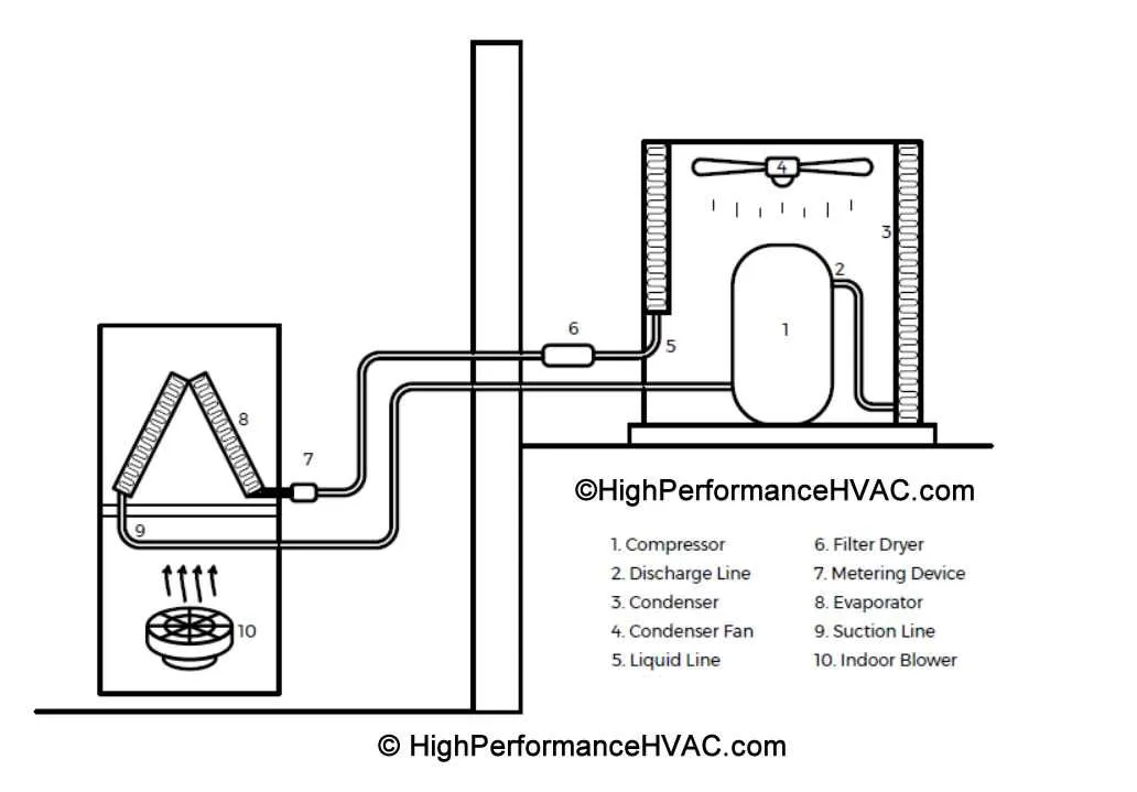 furnace pressure switch diagram