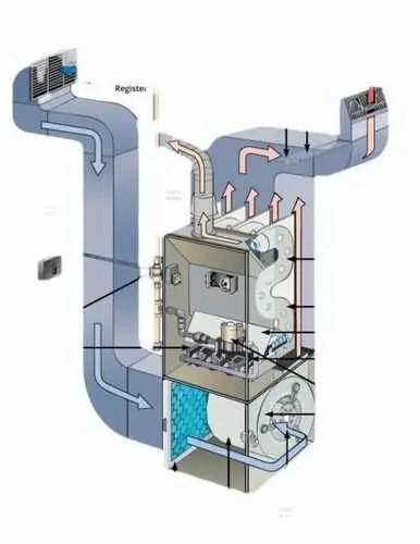 gas furnace parts diagram