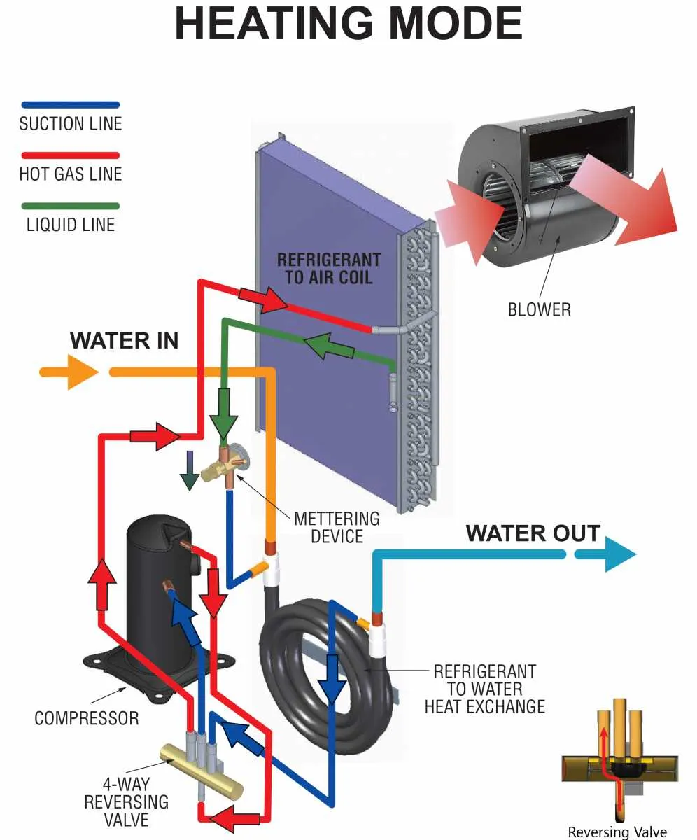 heat pump parts diagram heat pump parts diagram