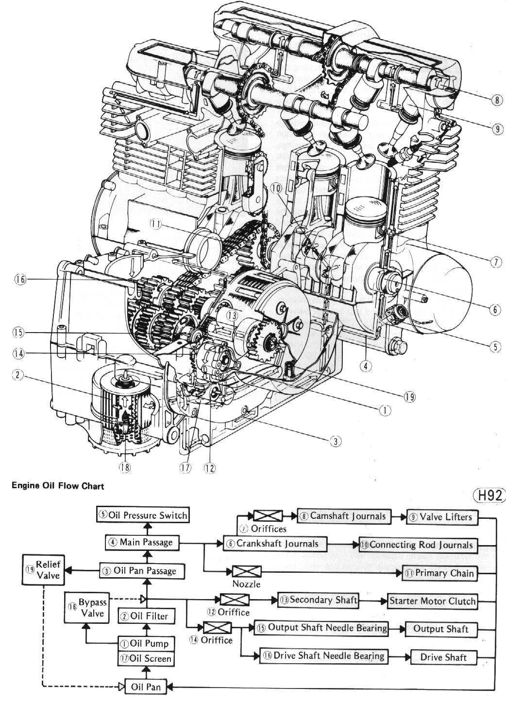 kawasaki ninja 500 oil flow diagram