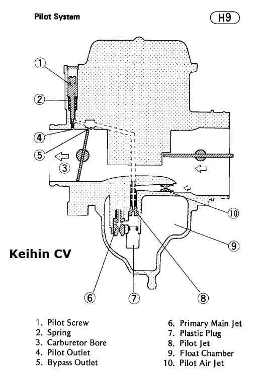 keihin cvk carburetor diagram