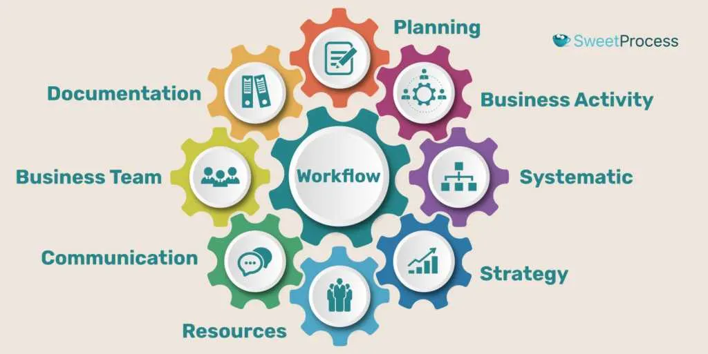 landscape company workflow diagram