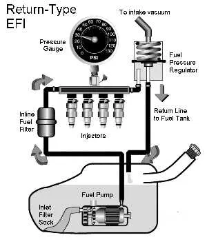 pulse fuel pump diagram