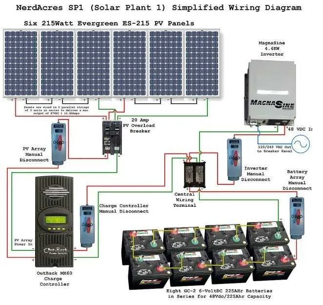 solar panel system diagram solar panel system diagram