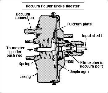 vacuum brake booster diagram