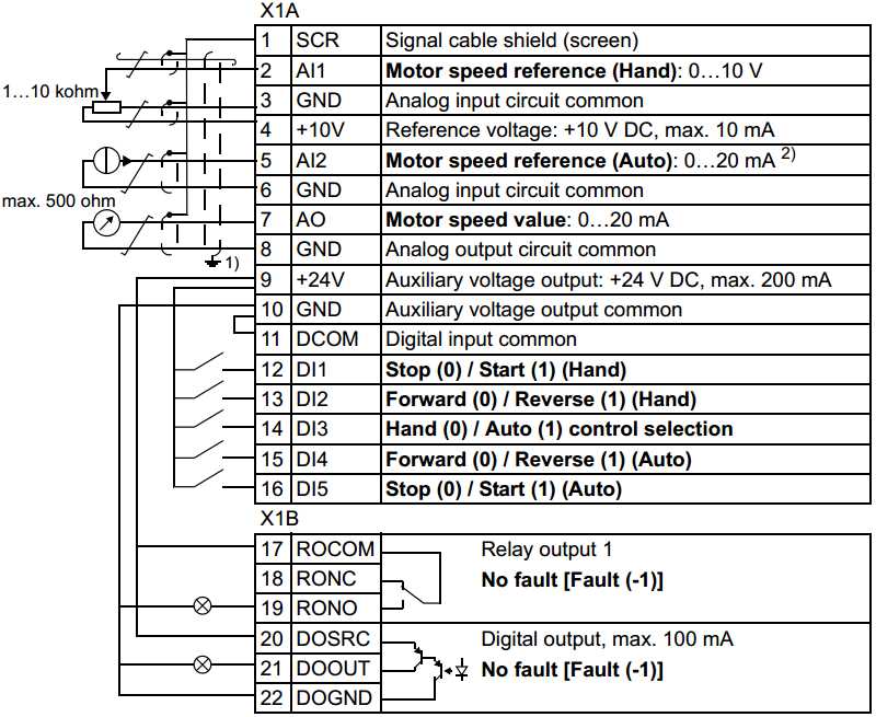 Wiring Diagram for ABB ACS355 Easy Connections for Smooth Operation