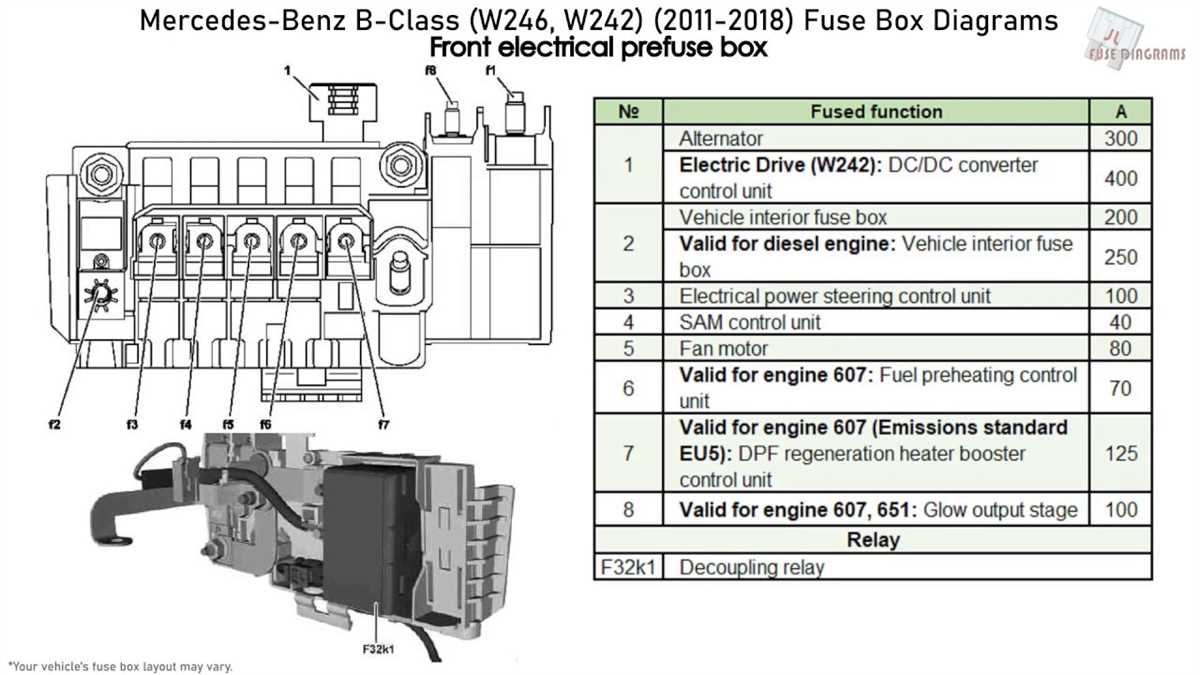 Mercedes S320 Electrical Troubleshooting: Fuse & Relay Map - dl77jda