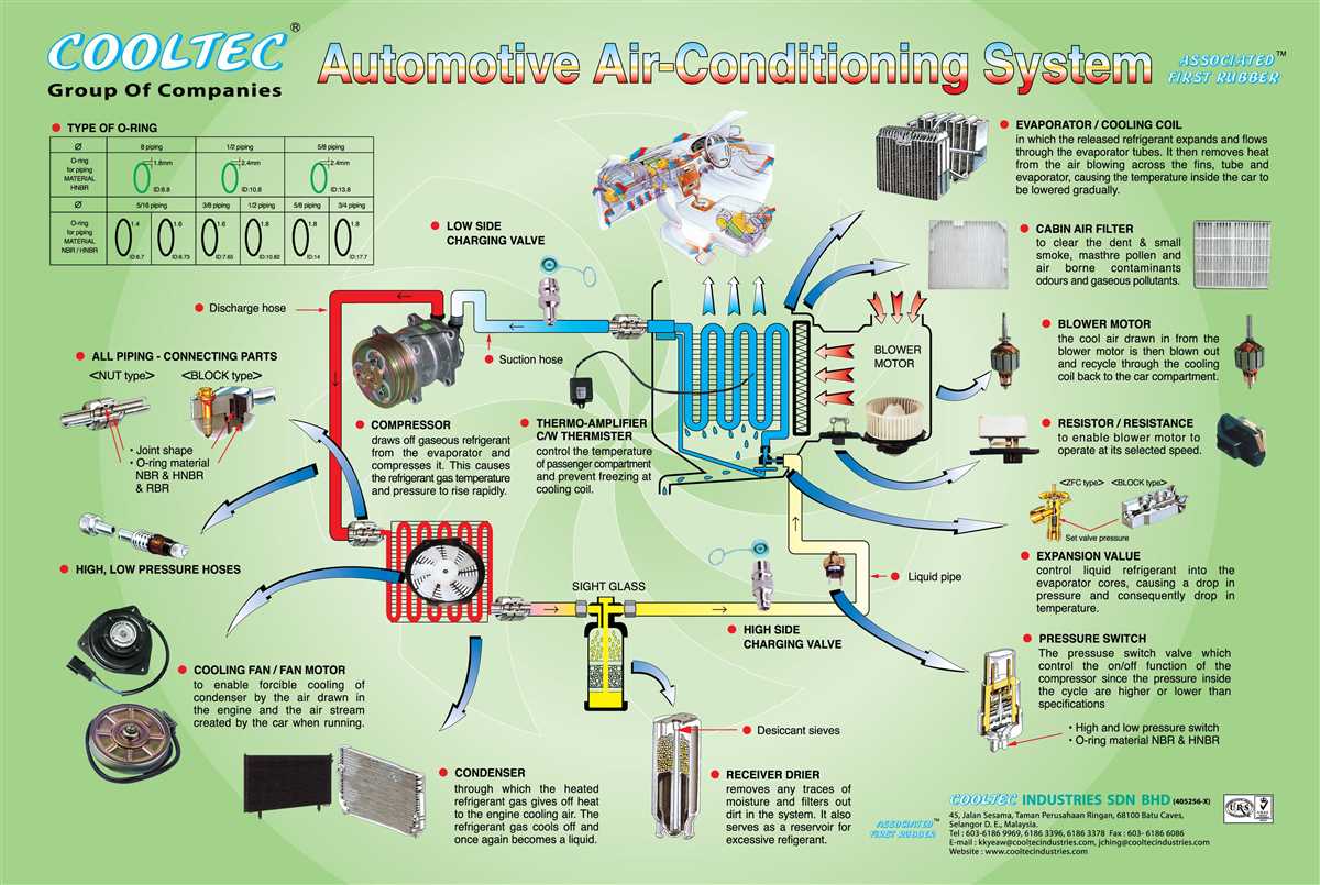 The Ultimate Guide to Understanding Air Conditioner Schematics