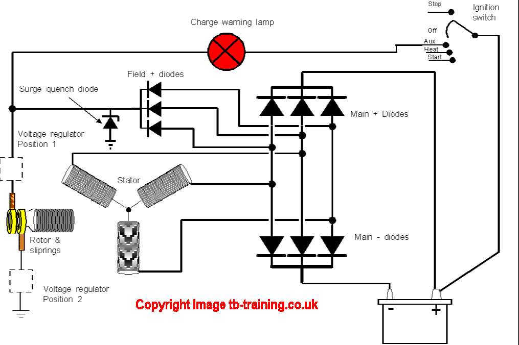 What is an Alternator and How Does it Work?