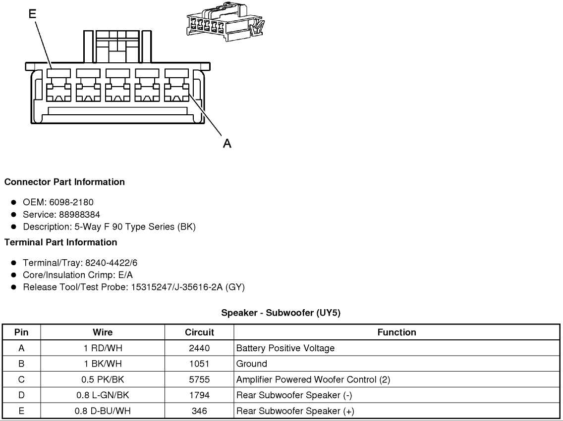 How to Install a Bose Stereo System in a 2004 Cadillac Escalade: Wiring