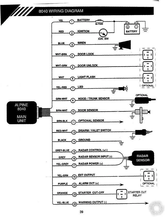 Auto Alarm Wiring Diagrams for Car Security Systems