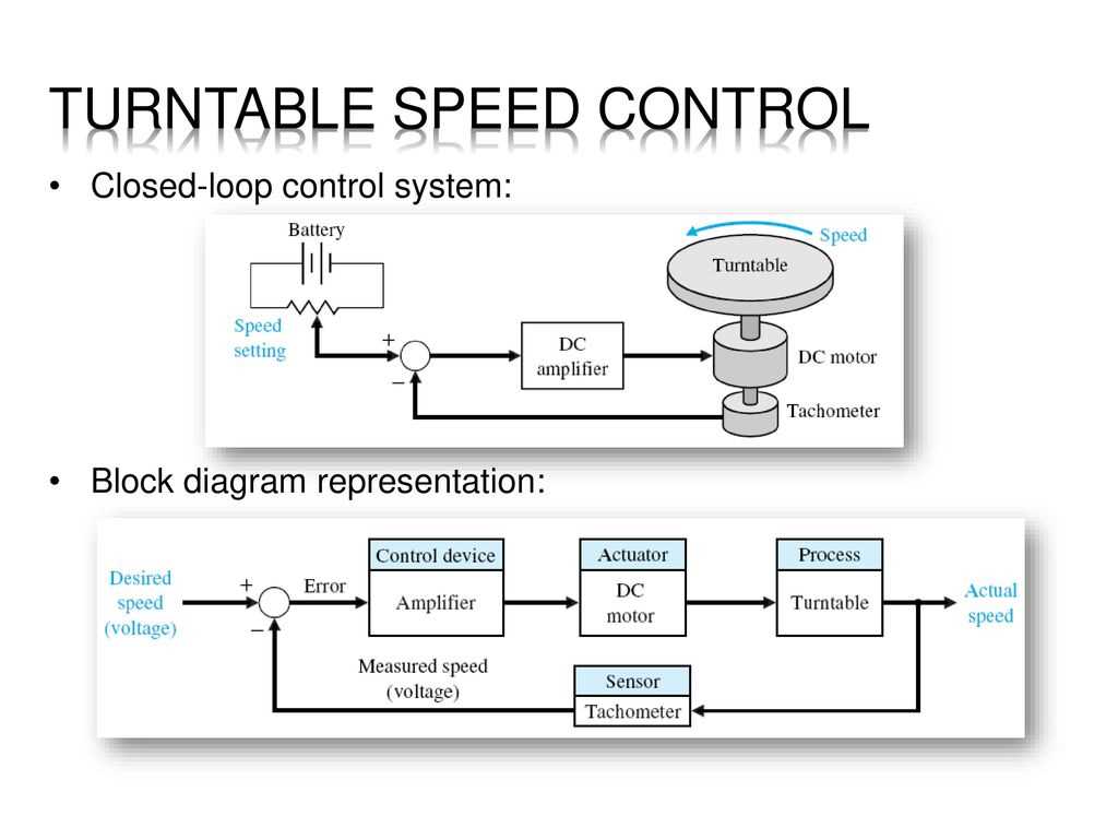 Understanding the Block Diagram Representation of an Operational