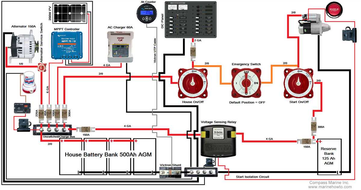 Key Features of the Blue Sea 9001e Wiring Diagram: