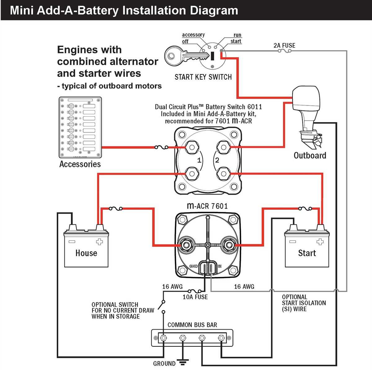 Step 5: Connect the Equipment