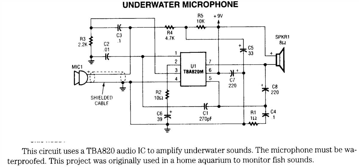 Components: